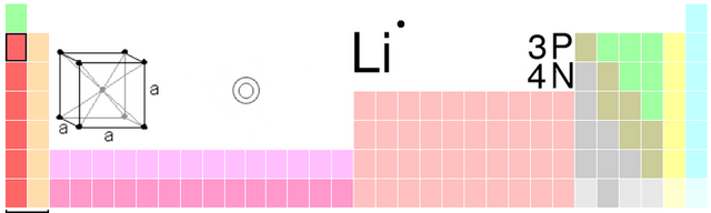 File:Li-TableImage.png