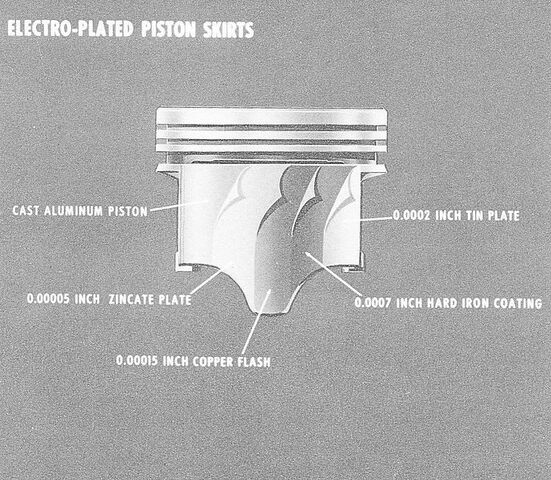 File:689px-Vega engine piston plating.jpg