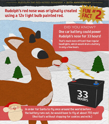 File:Rudolph fun fact 2.jpg