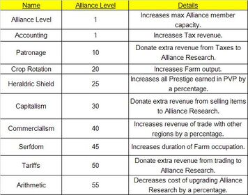 Allianceresearch