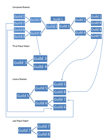 File:Bracket sample.png