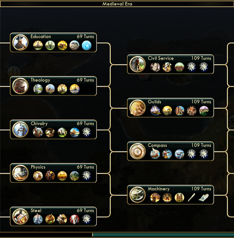 File:Medieval Era.png