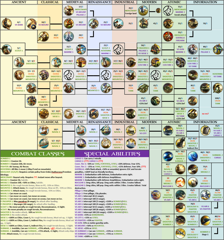 File:Unit tree.png