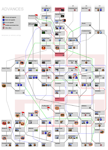 File:Techchart.png