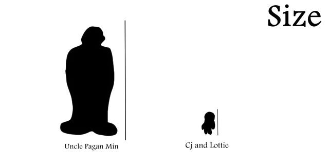File:Sizes.jpg