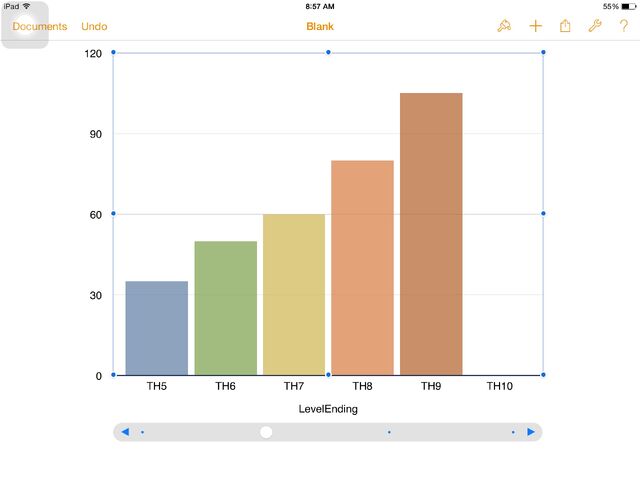 File:ZazmeStatistics.jpg