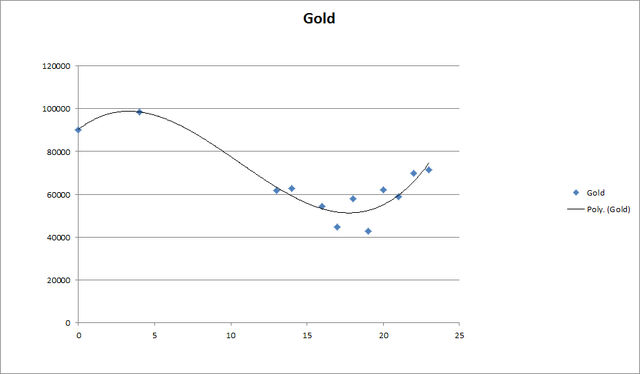 Datei:Gold.jpg
