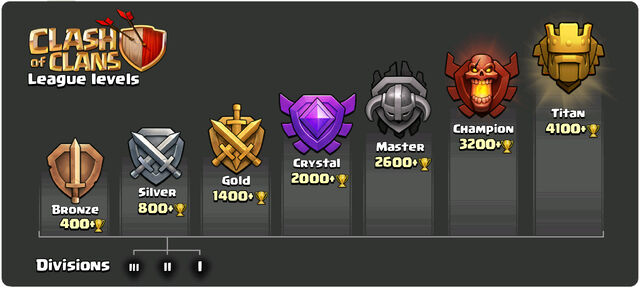 Plik:League levels en.jpg