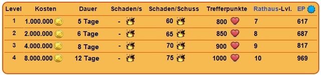 Datei:Groß.jpg