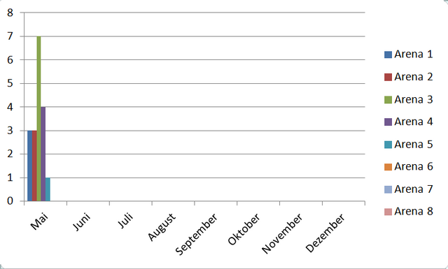 Datei:CR Statstik1-1462457752.png
