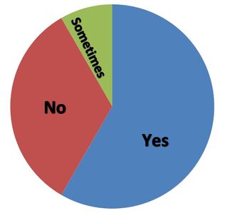 Poll 6