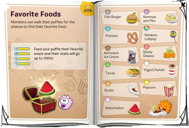 File:Favourite foods.jpg