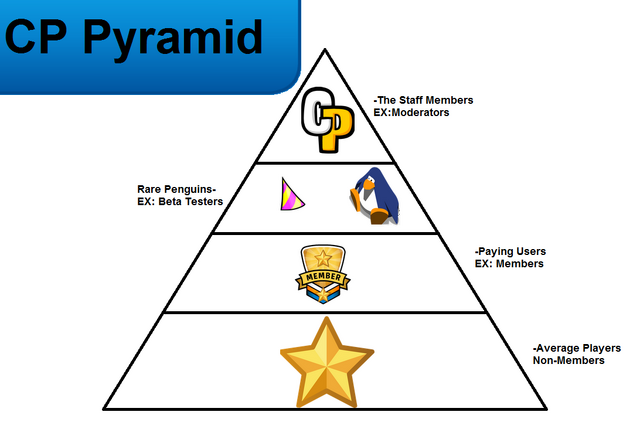 File:Thepyramidofcp.png