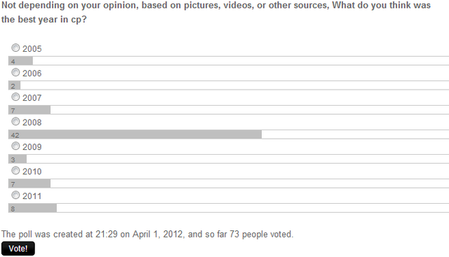 File:Poll Archive 6.png