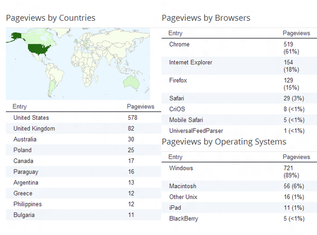 File:Page Views.png