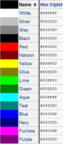 File:Colours list.png