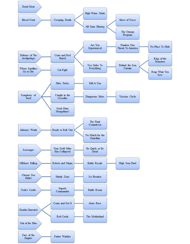 File:Uprising Commander's Challenge Flowchart.png
