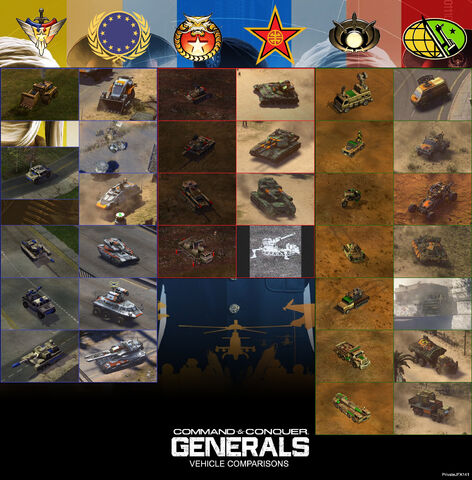 File:C&C Generals1and2 Comparison Vehicles.jpg