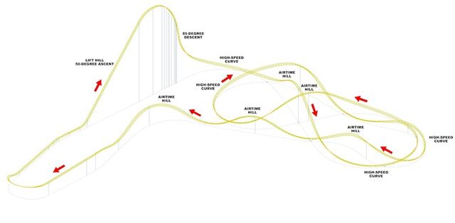 File:Skyrush Layout.jpg