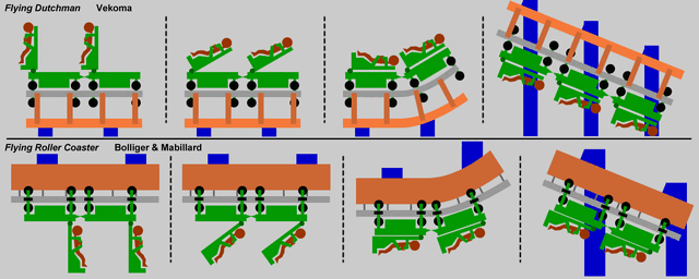 File:Flying Train Configuration.gif