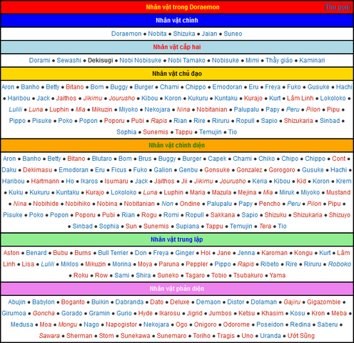 Tập tin:Dora-Example Navibox.png