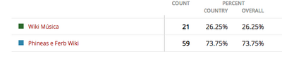 Projetodomes-resultado-novembro.png