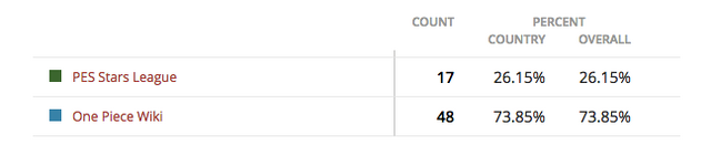 Ficheiro:Janeiro-resultados-01.png
