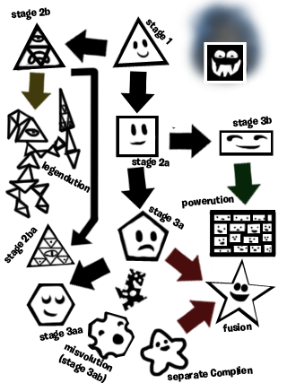 EvolutionChart