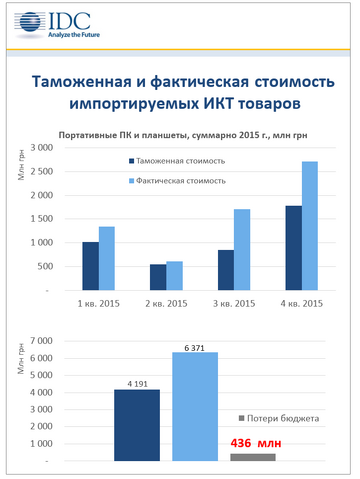 Файл:Idc2016.png