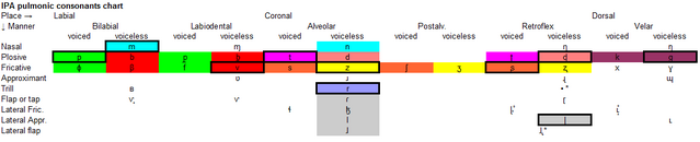 File:Tiazuroiv Consonant-map2.png