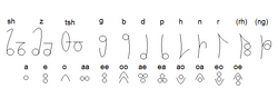 Sarot cursive