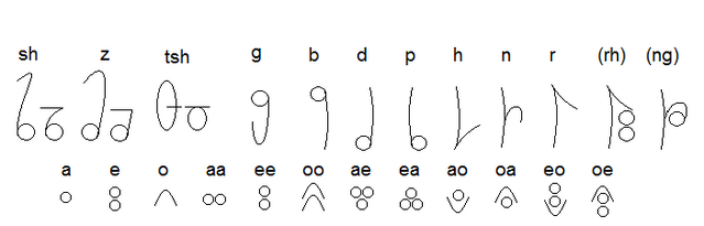 File:Sarot cursive.png