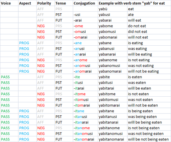 File:Verbconjugations.png
