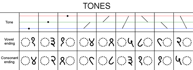 File:ScriptTONE sgt.png