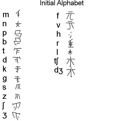File:Initial alphabet.png