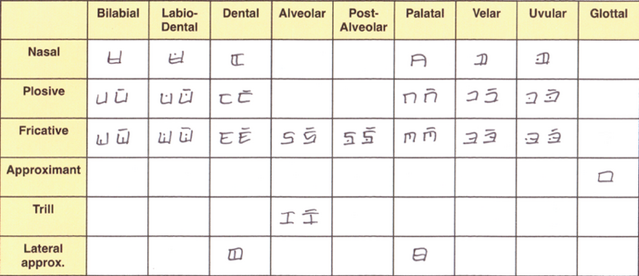 File:Iáþi Hizol cons sm.png