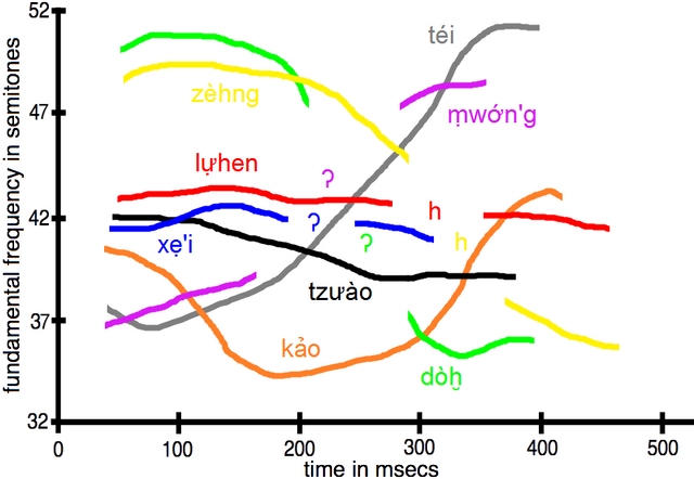 File:Kohdese Tones.png