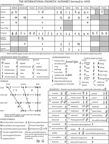 Ficheiro:Ipa-chart-all-1000px.png