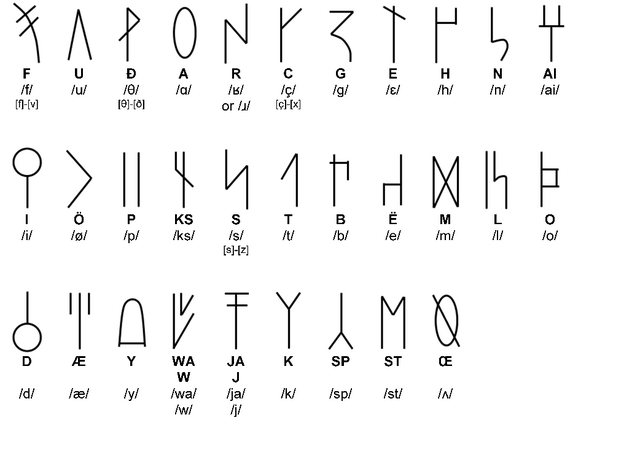 File:Ledspæk runes.png