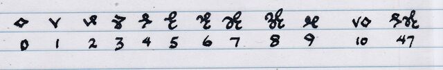 File:Numerals.jpg