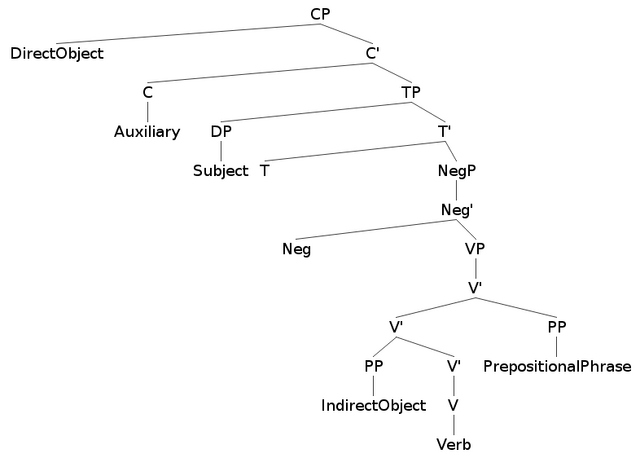 File:Stgraph.png (1).png