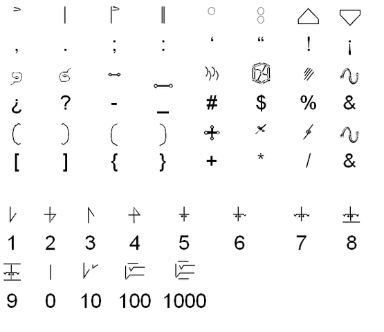 File:Dragonian punctuation and numerals.png