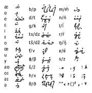 Virz alphabet