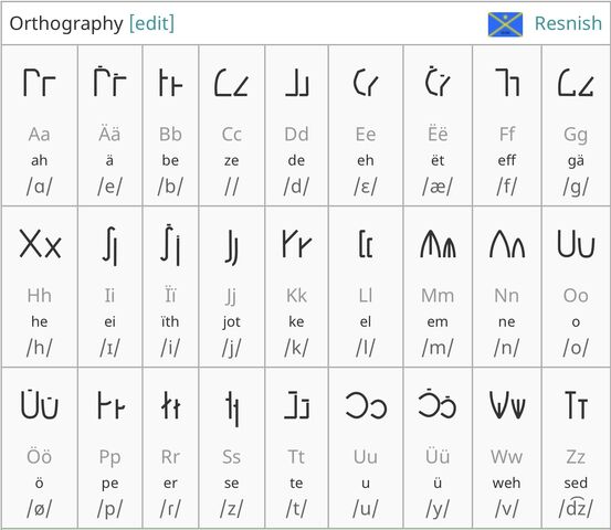 File:Phonology-RES.jpeg