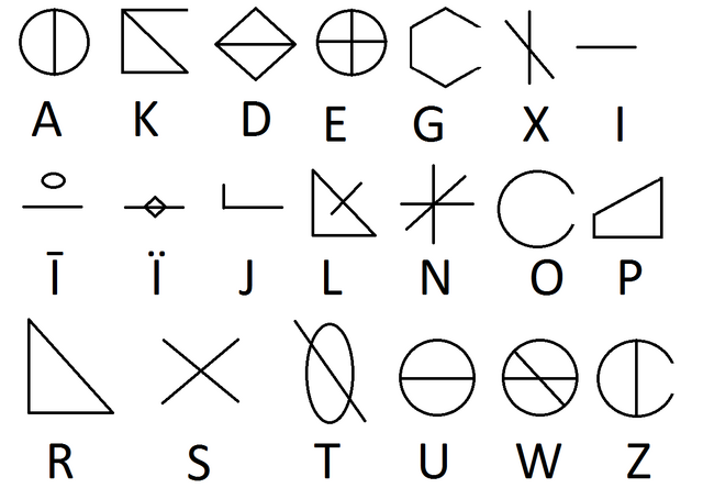 File:GoroVetrian alphabet.png