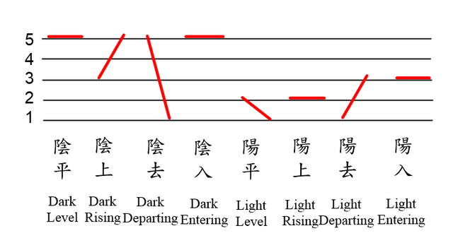File:TONE.png
