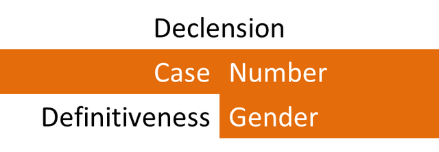 File:Declension.png