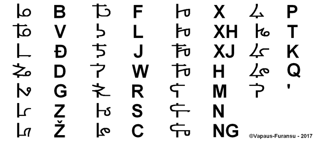 File:Noksaj Xhänas Consonants.png