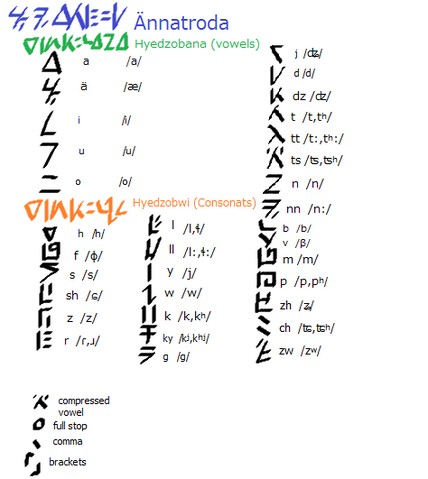 File:Anatroda chart.png