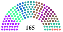 Soiga politiek